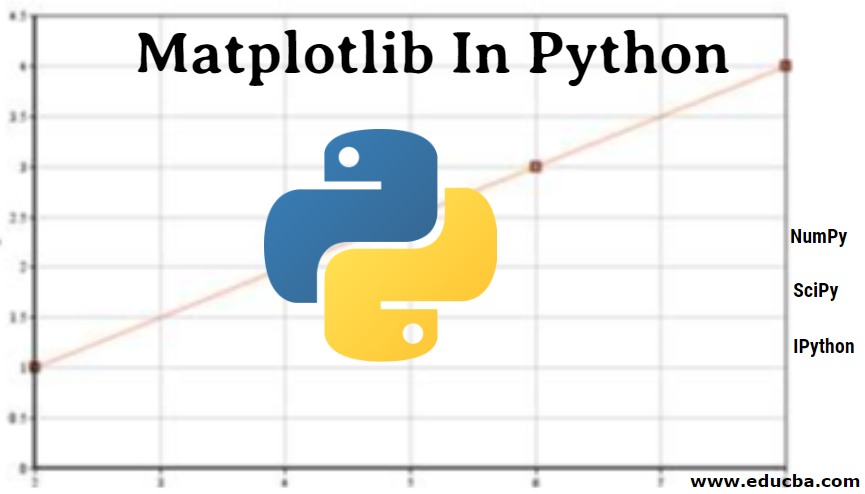 A pic of Matplotlib